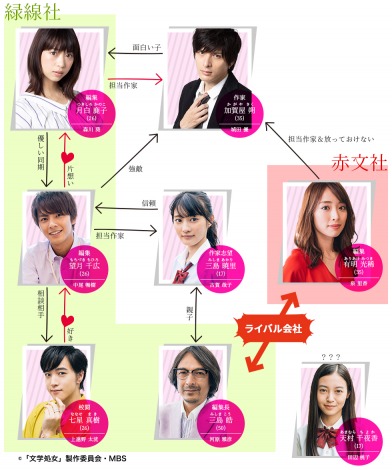 Amazon.co.jp: 文学処女 [DVD] : 森川葵, 城田優, スミス, 戸塚